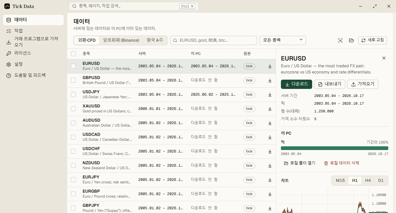 Tick Data 클라이언트의 데이터 페이지: 왼쪽은 외환 종목 목록과 서버·이 PC의 기간, 오른쪽은 EURUSD의 보유율과 시세 미리 보기.